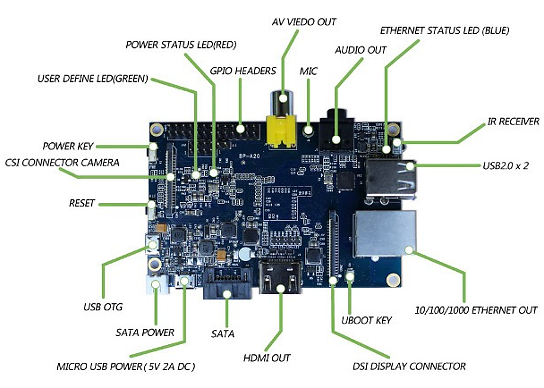 Banana Pi Computer