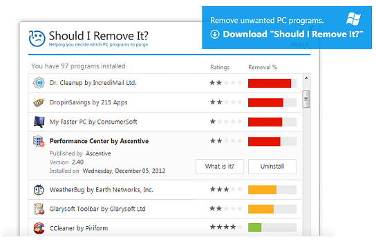 Should I Remove It? Malware Identifier