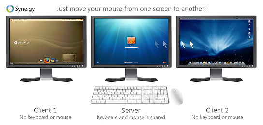 Synergy FOSS IP-based KVM!