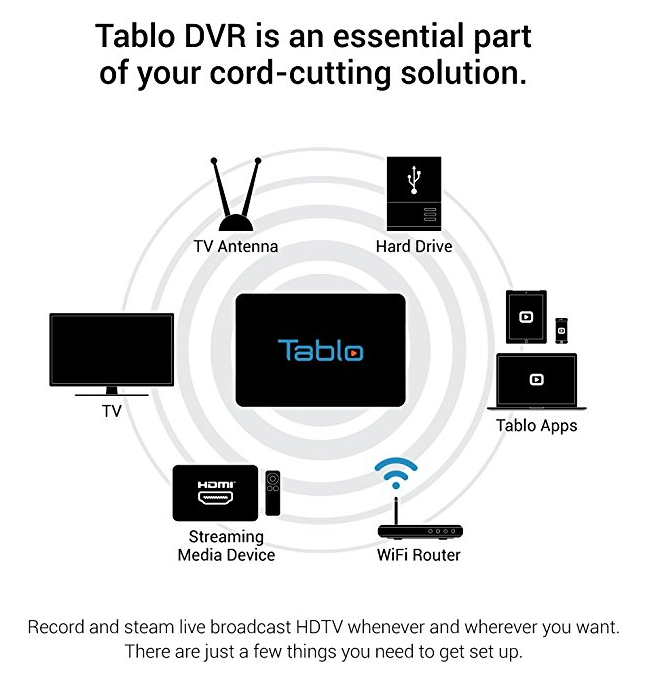 Tablo OTA DVR