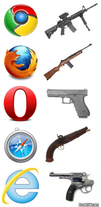 If Browsers Were Guns...
